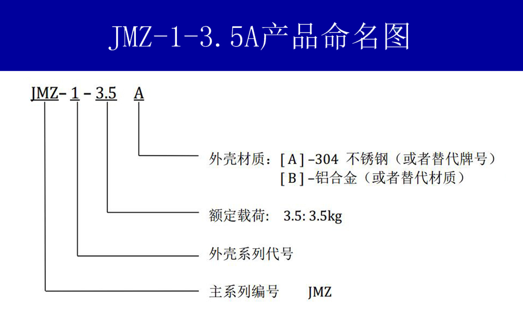 JMZ-1-3.5A摩擦阻尼隔振器結構命名